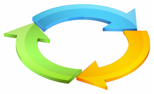 Kabinet roept op tot klimaatneutraal en circulair inkopen