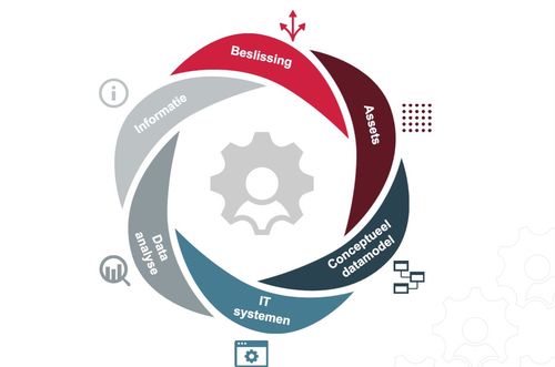 Datawiel maakt potentie MaaS-data inzichtelijk