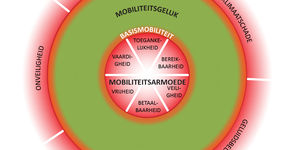 De Mobiliteitsdonut 